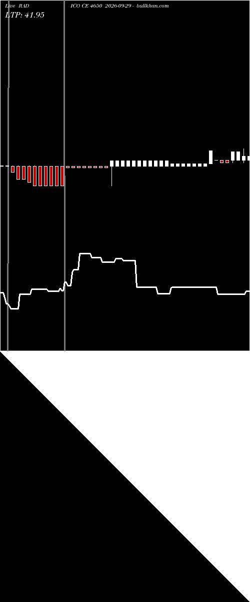  option chart RADICO CE 4650 2026-09-29 