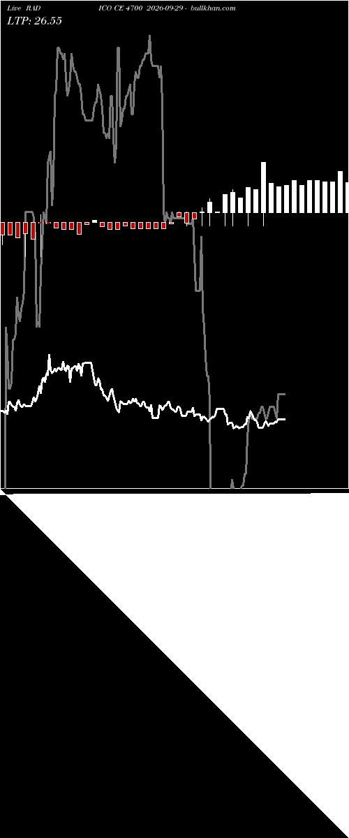  option chart RADICO CE 4700 2026-09-29 