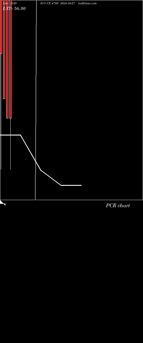  option chart RADICO CE 4700 2026-10-27 