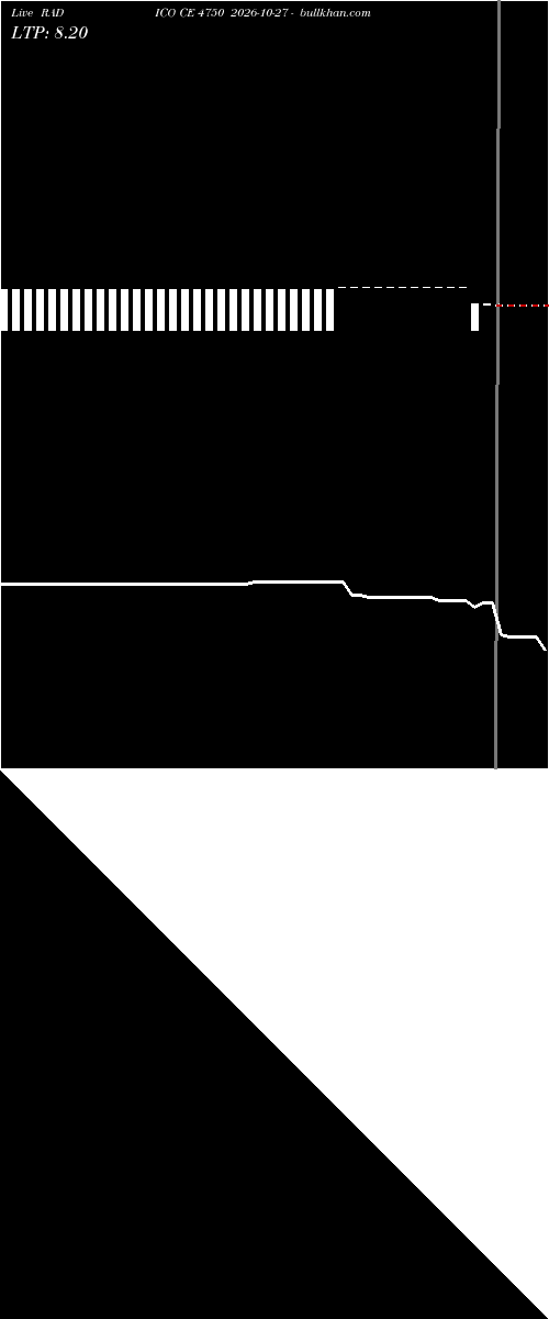  option chart RADICO CE 4750 2026-10-27 
