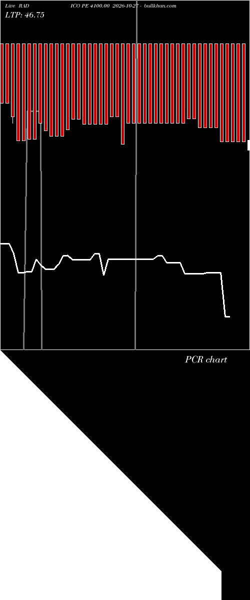  option chart RADICO PE 4100.00 2026-10-27 