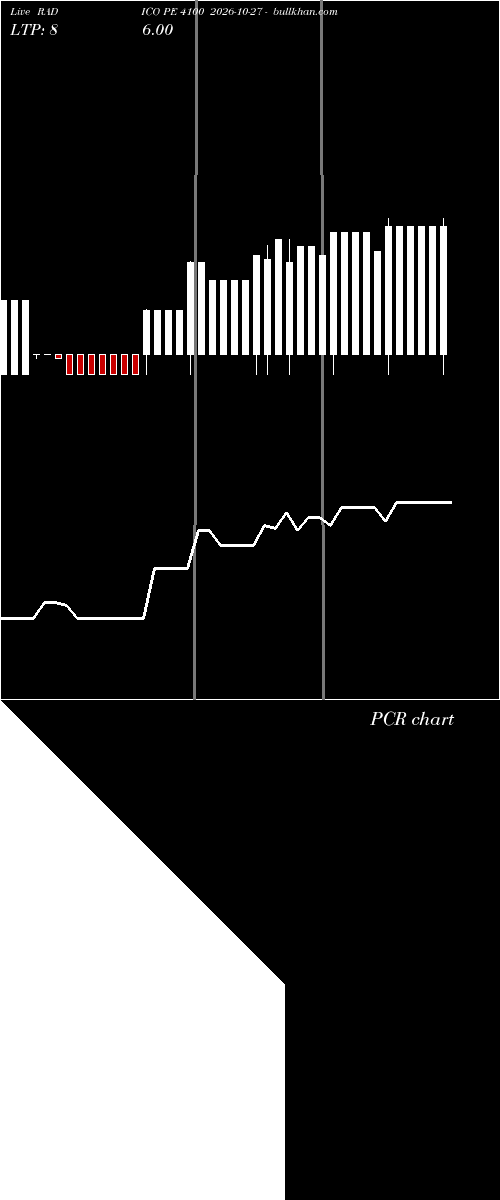  option chart RADICO PE 4100 2026-10-27 