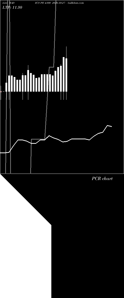  option chart RADICO PE 4100 2026-10-27 