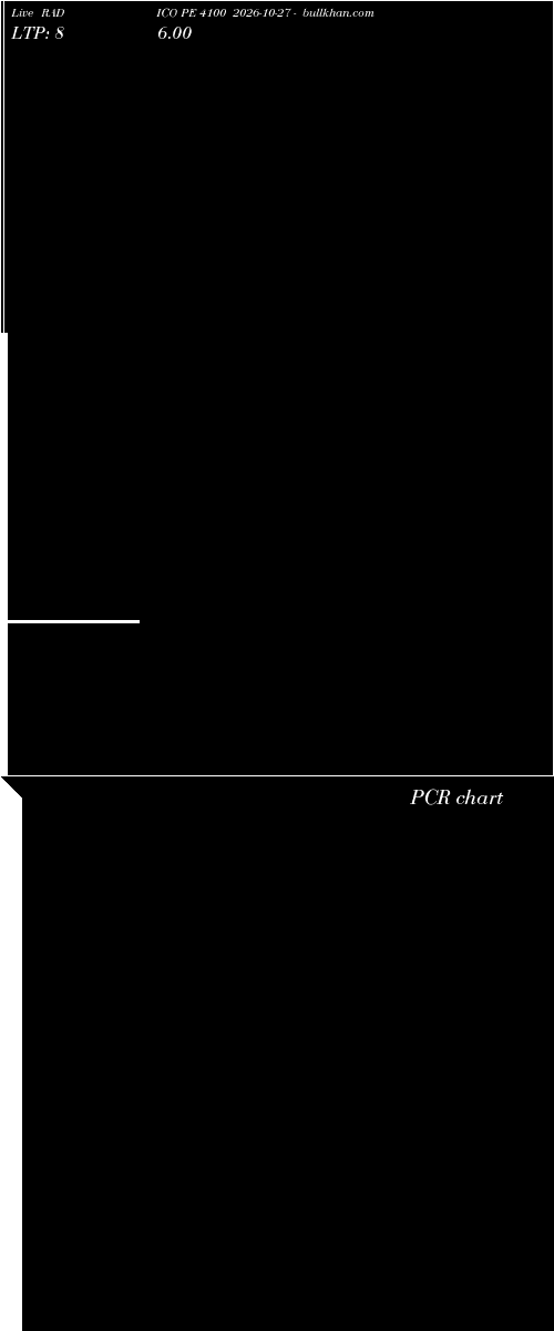  option chart RADICO PE 4100 2026-10-27 