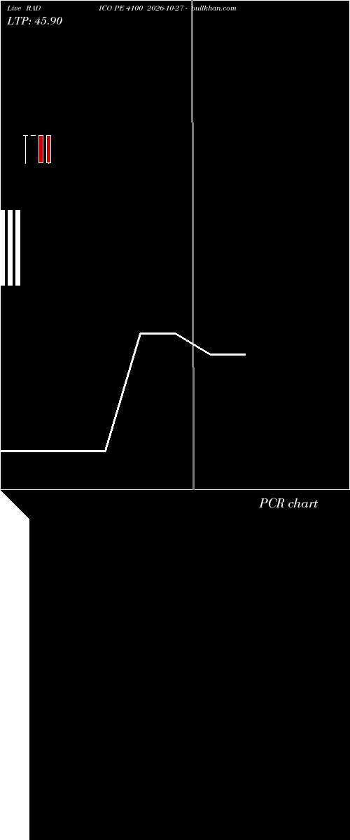  option chart RADICO PE 4100 2026-10-27 