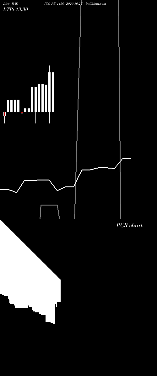  option chart RADICO PE 4150 2026-10-27 