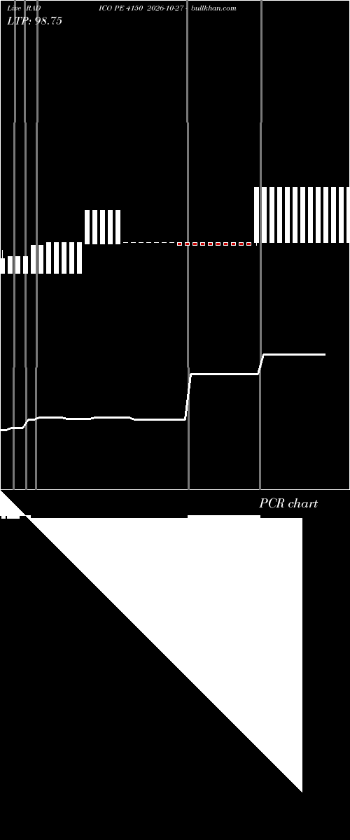  option chart RADICO PE 4150 2026-10-27 