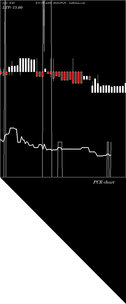  option chart RADICO PE 4200 2026-09-29 