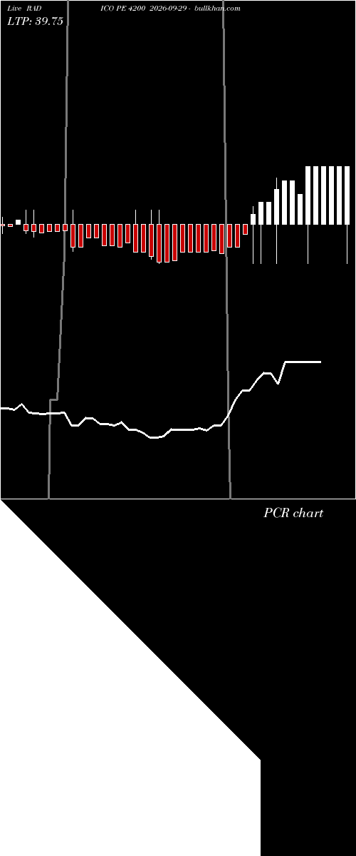  option chart RADICO PE 4200 2026-09-29 