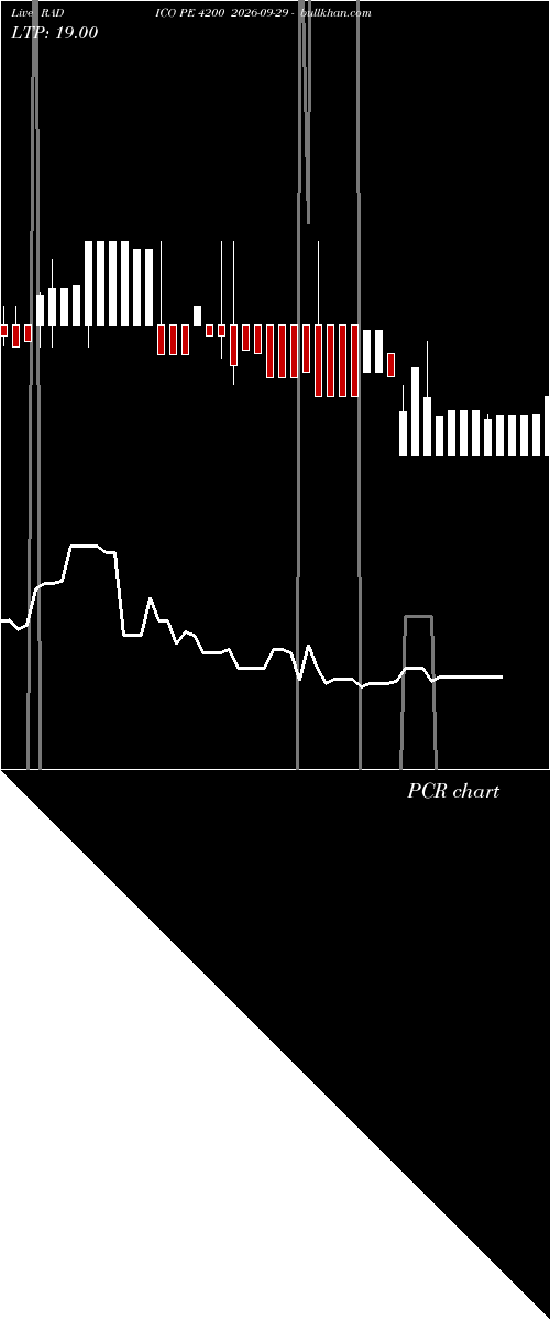  option chart RADICO PE 4200 2026-09-29 