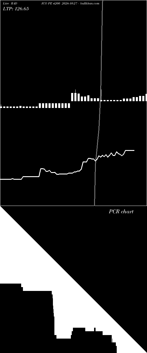  option chart RADICO PE 4200 2026-10-27 