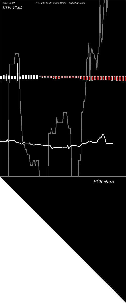  option chart RADICO PE 4200 2026-10-27 
