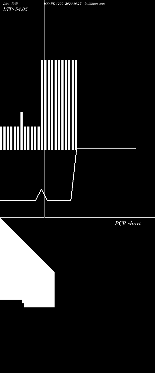  option chart RADICO PE 4200 2026-10-27 