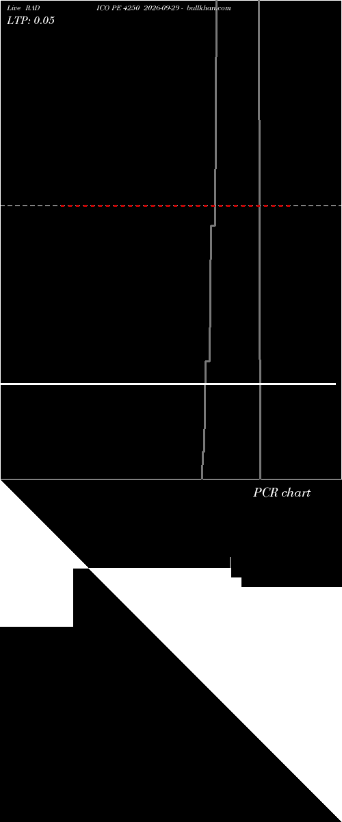  option chart RADICO PE 4250 2026-09-29 