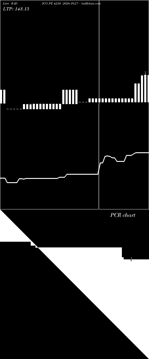  option chart RADICO PE 4250 2026-10-27 
