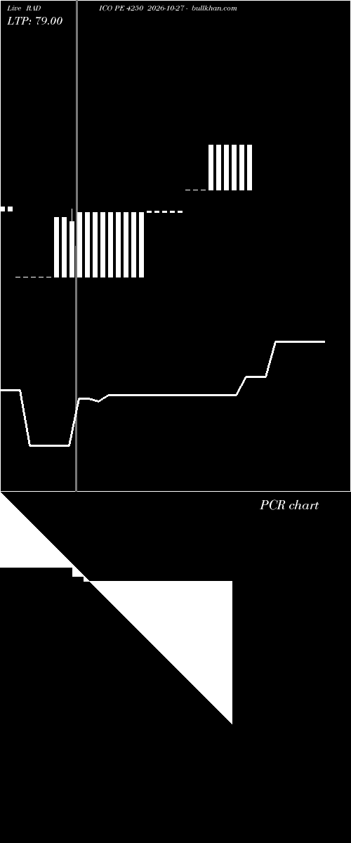  option chart RADICO PE 4250 2026-10-27 