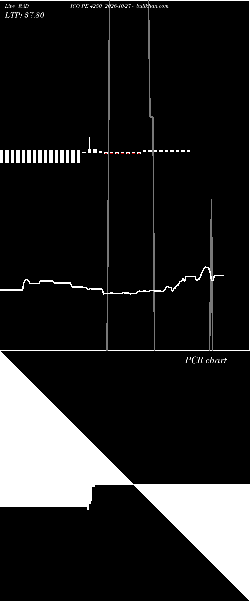  option chart RADICO PE 4250 2026-10-27 