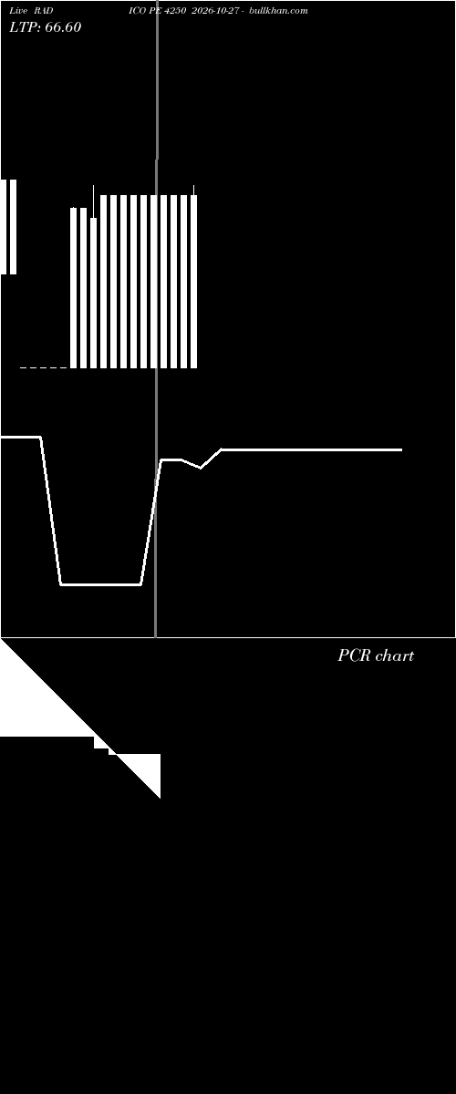  option chart RADICO PE 4250 2026-10-27 