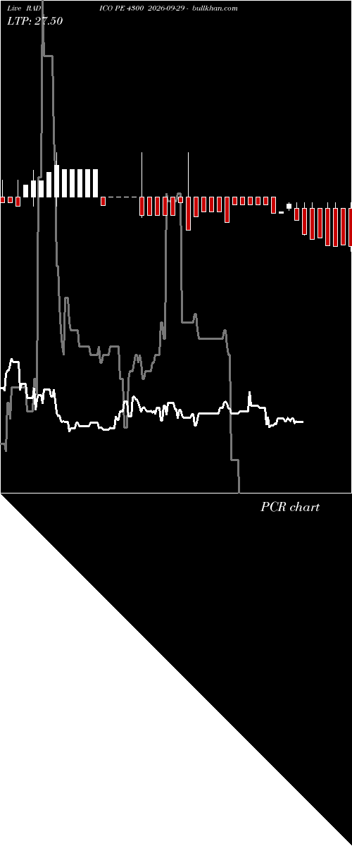  option chart RADICO PE 4300 2026-09-29 