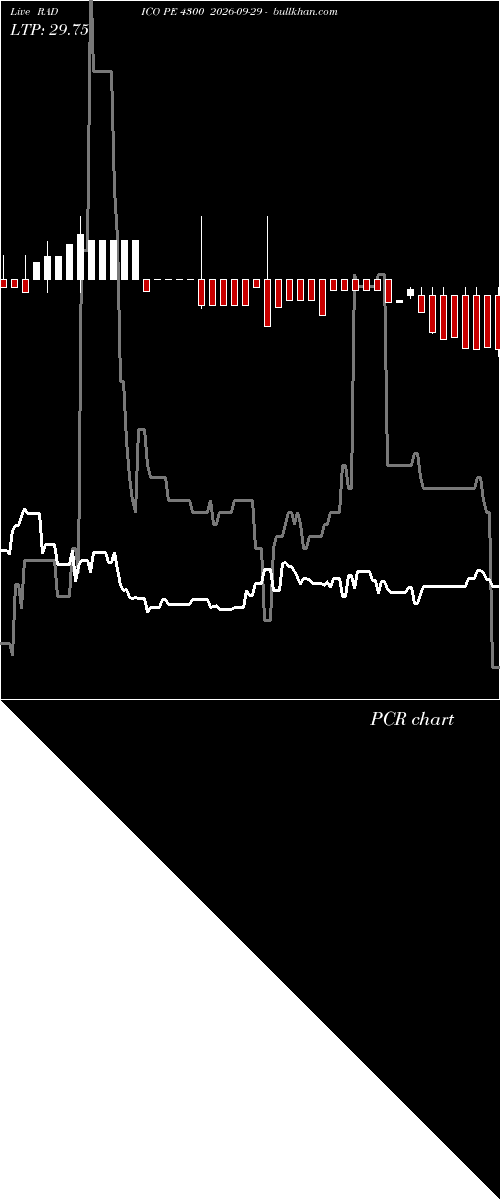  option chart RADICO PE 4300 2026-09-29 