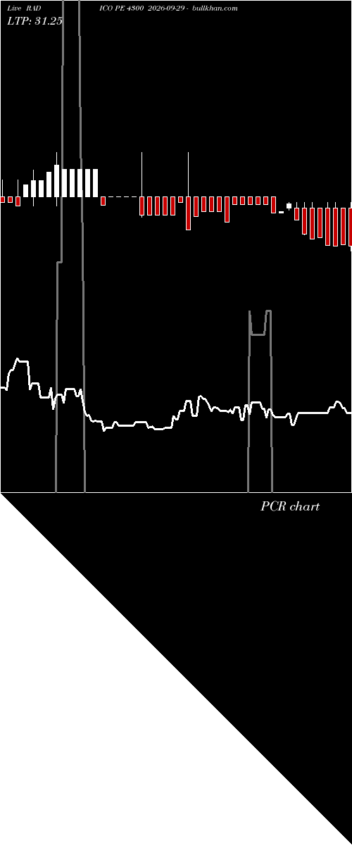  option chart RADICO PE 4300 2026-09-29 