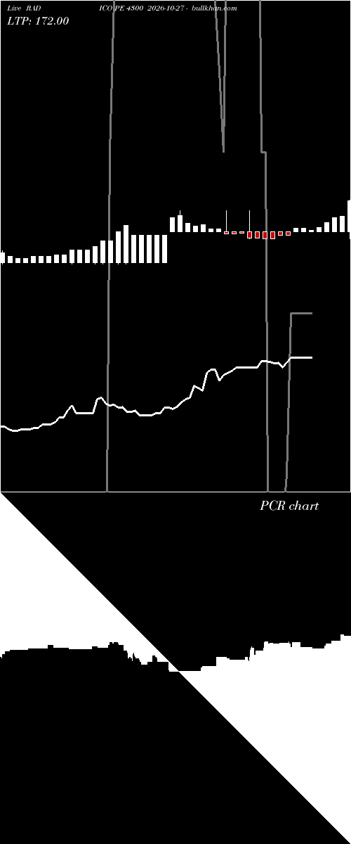  option chart RADICO PE 4300 2026-10-27 