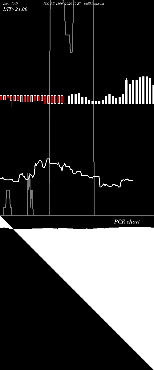  option chart RADICO PE 4300 2026-10-27 
