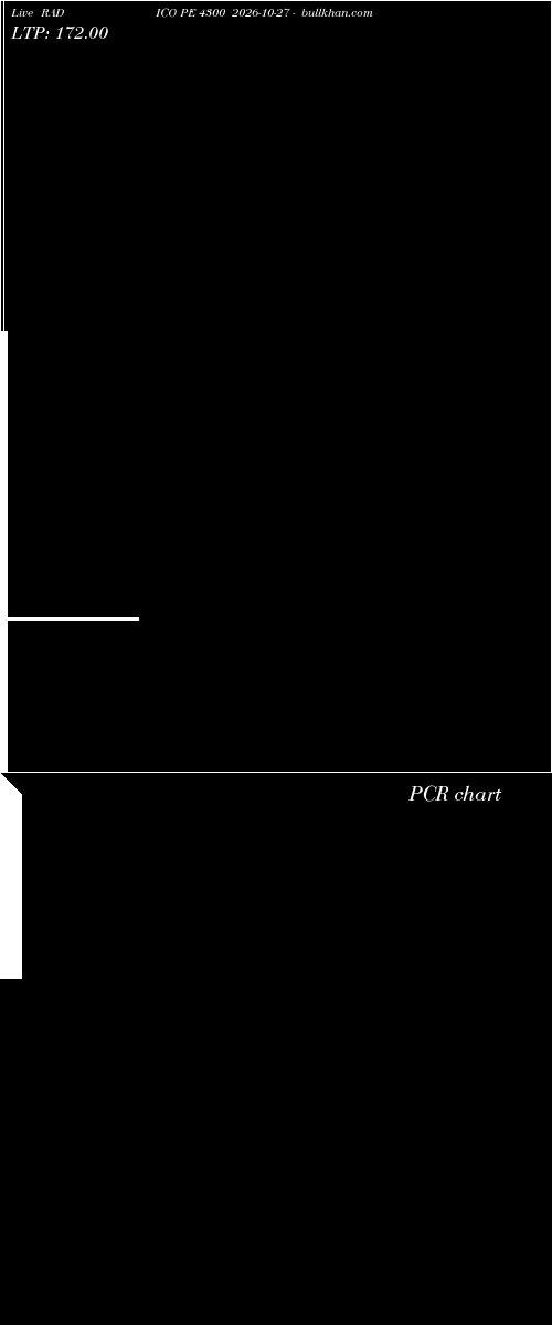  option chart RADICO PE 4300 2026-10-27 