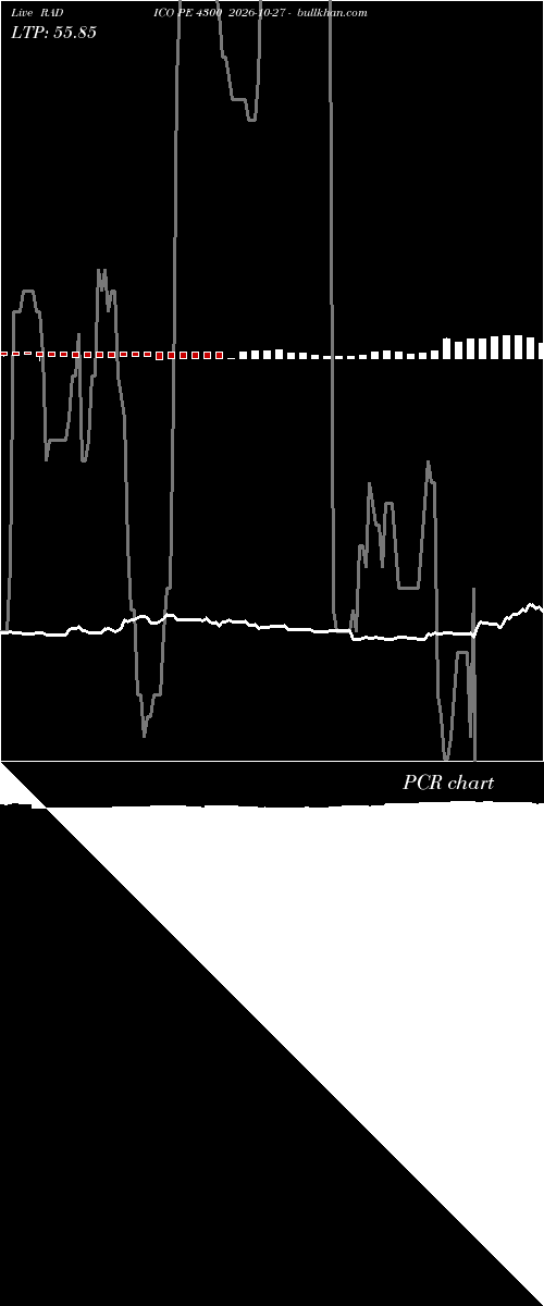  option chart RADICO PE 4300 2026-10-27 