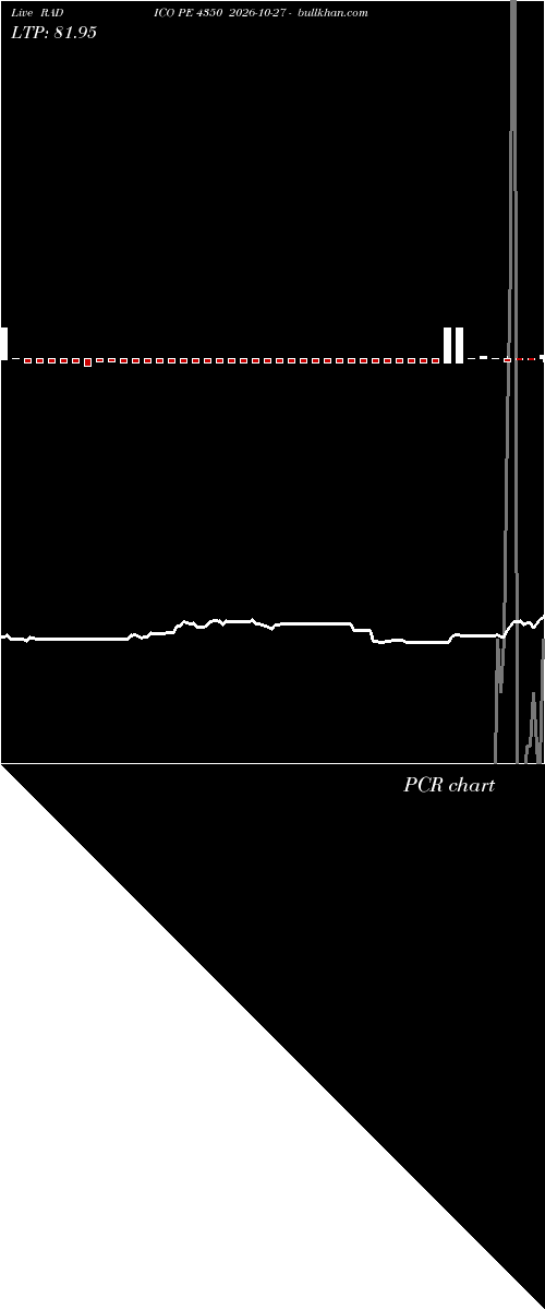  option chart RADICO PE 4350 2026-10-27 