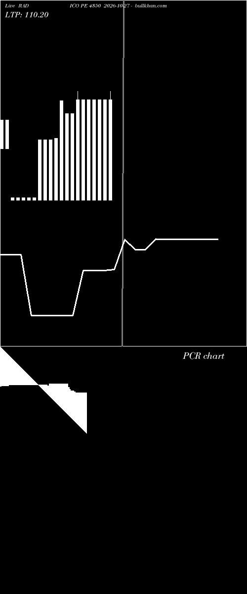  option chart RADICO PE 4350 2026-10-27 