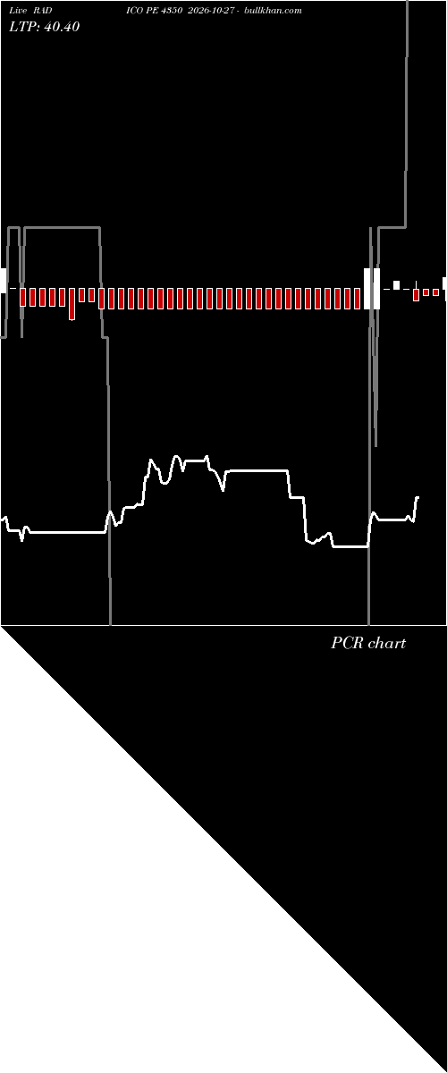  option chart RADICO PE 4350 2026-10-27 