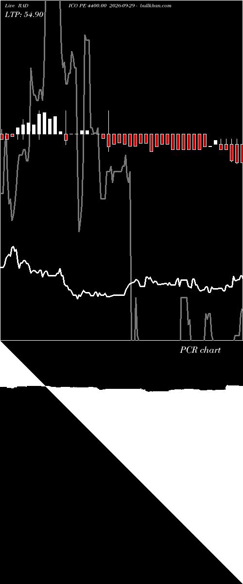  option chart RADICO PE 4400.00 2026-09-29 