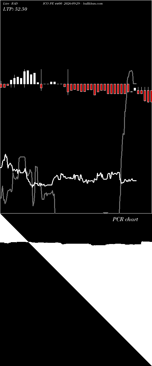  option chart RADICO PE 4400 2026-09-29 