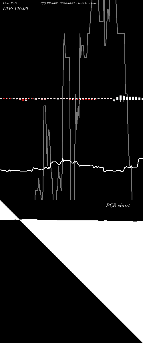  option chart RADICO PE 4400 2026-10-27 