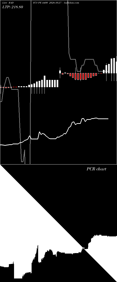  option chart RADICO PE 4400 2026-10-27 