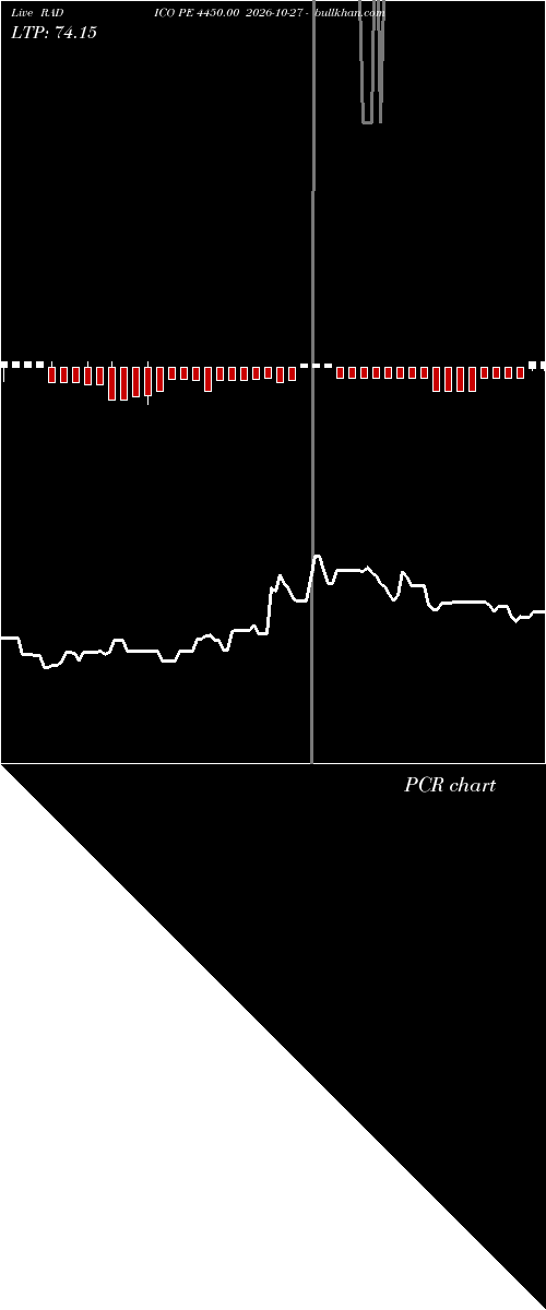  option chart RADICO PE 4450.00 2026-10-27 