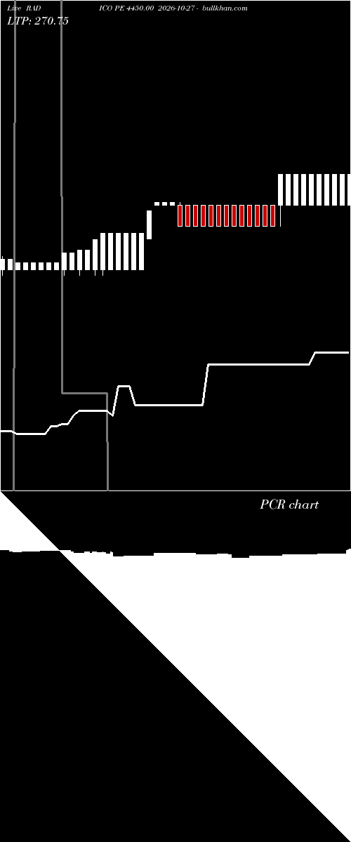  option chart RADICO PE 4450.00 2026-10-27 