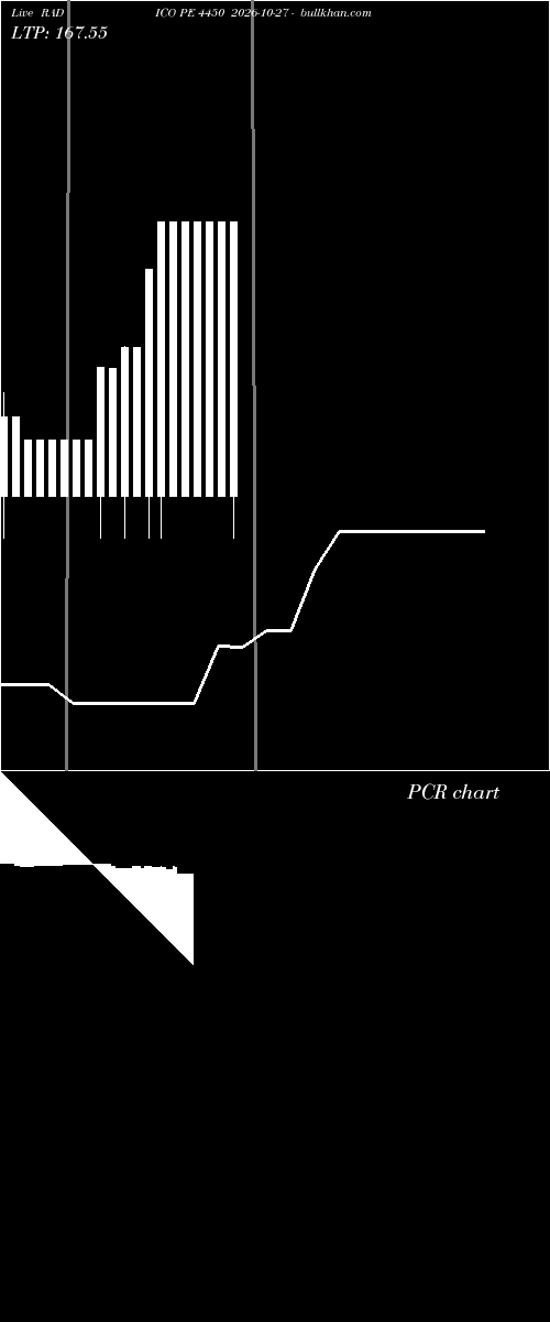  option chart RADICO PE 4450 2026-10-27 