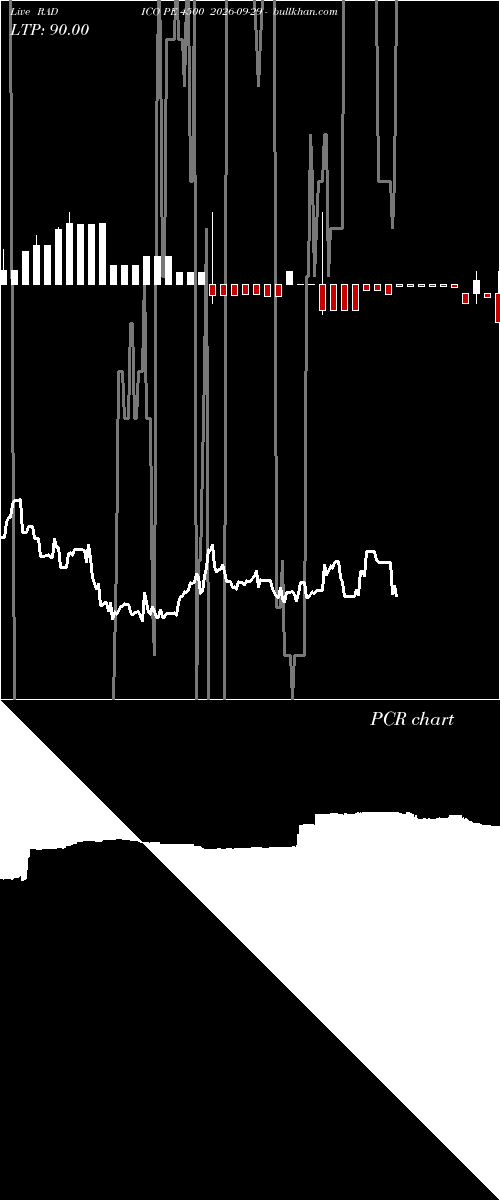  option chart RADICO PE 4500 2026-09-29 