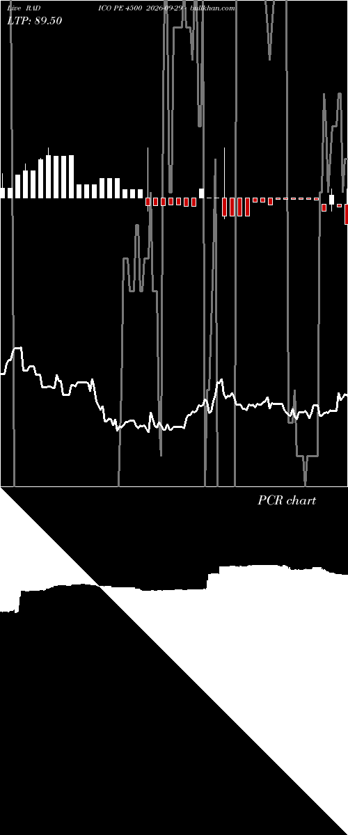  option chart RADICO PE 4500 2026-09-29 