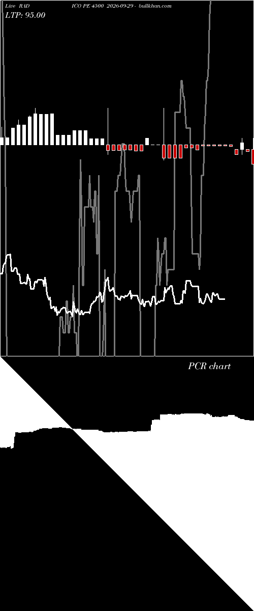  option chart RADICO PE 4500 2026-09-29 