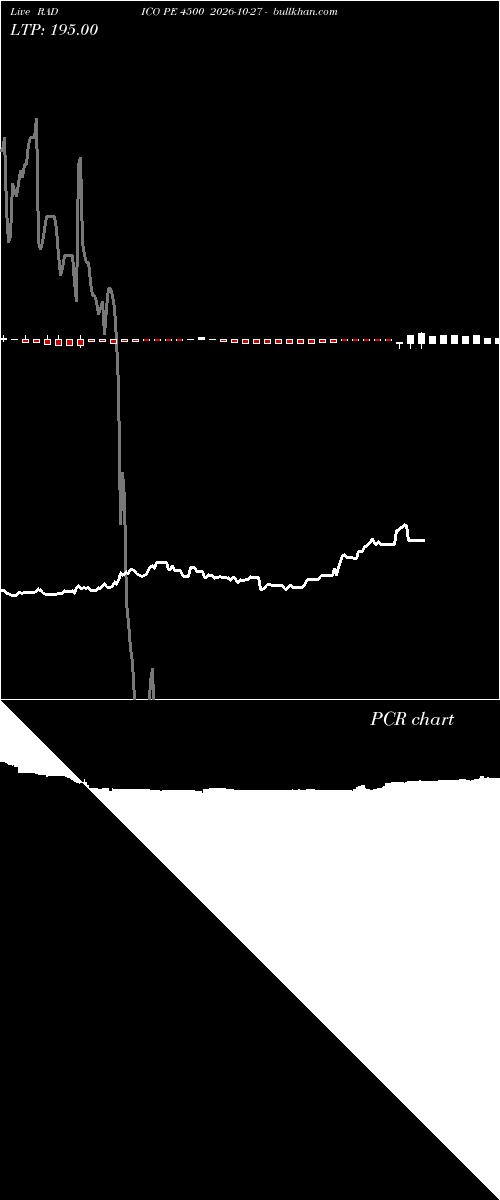  option chart RADICO PE 4500 2026-10-27 
