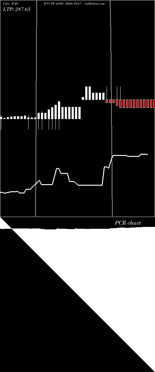  option chart RADICO PE 4500 2026-10-27 