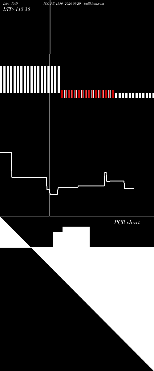 option chart RADICO PE 4550 2026-09-29 