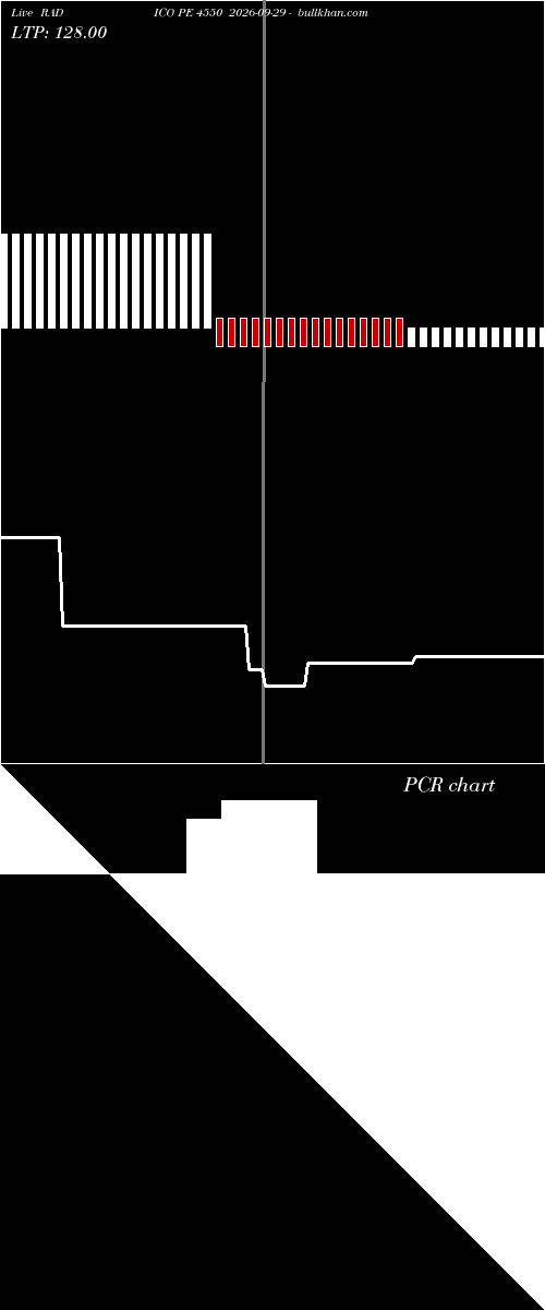  option chart RADICO PE 4550 2026-09-29 
