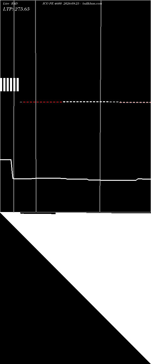  option chart RADICO PE 4600 2026-08-25 