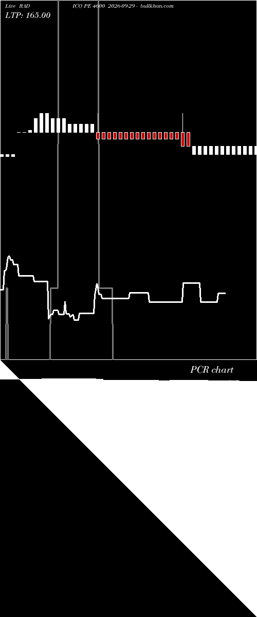  option chart RADICO PE 4600 2026-09-29 