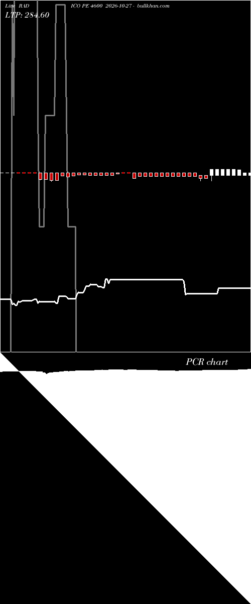  option chart RADICO PE 4600 2026-10-27 