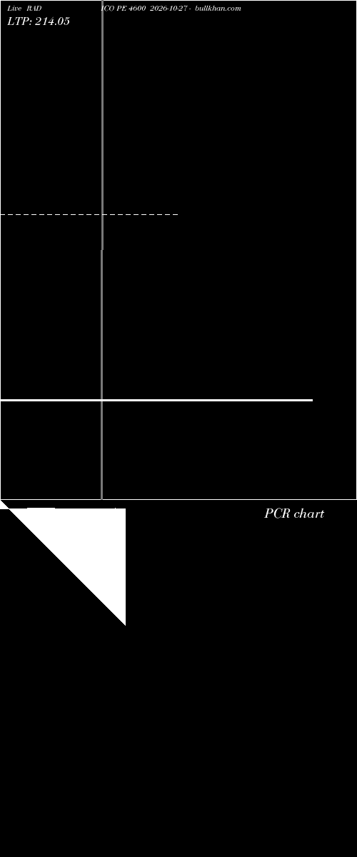  option chart RADICO PE 4600 2026-10-27 
